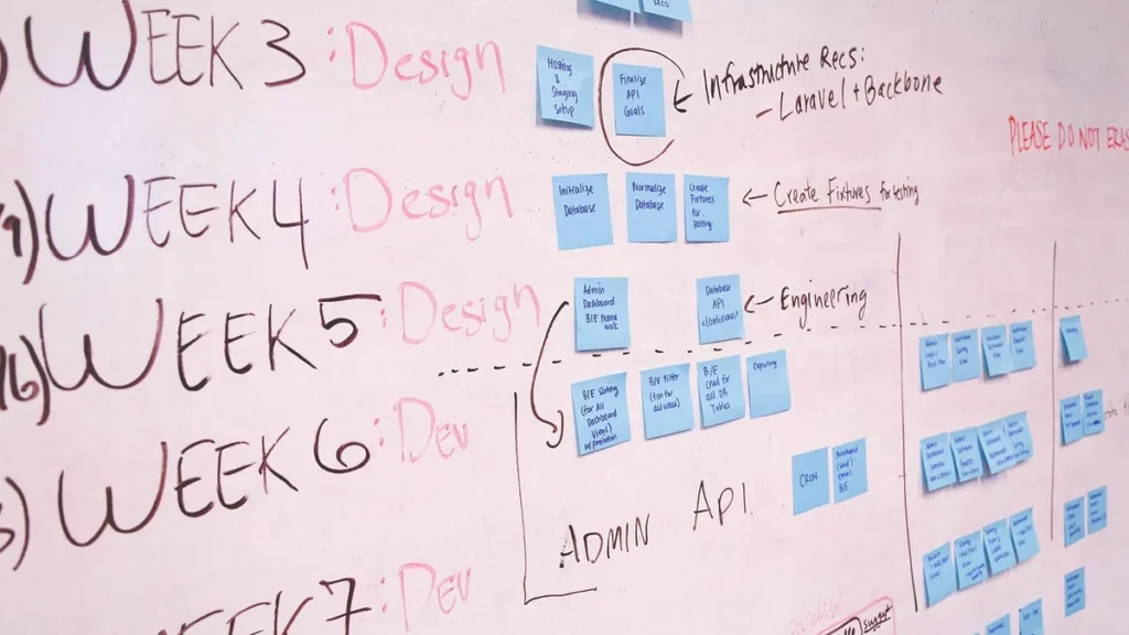 A whiteboard showing a weekly software development plan with blue sticky notes and handwritten tasks.