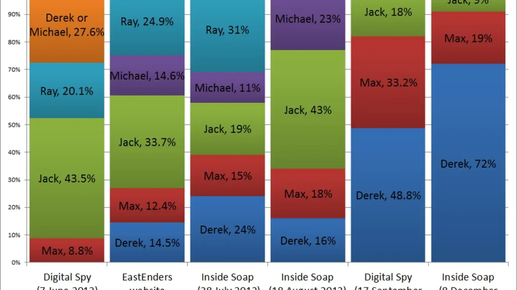 Bar chart comparing cloud gaming playtime distribution among players across different sources and dates in 2012